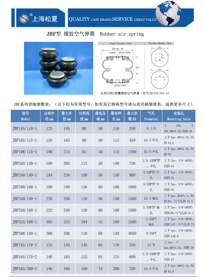 JBF型橡胶空气弹簧参数表 JBF型橡胶空气弹簧参数表
